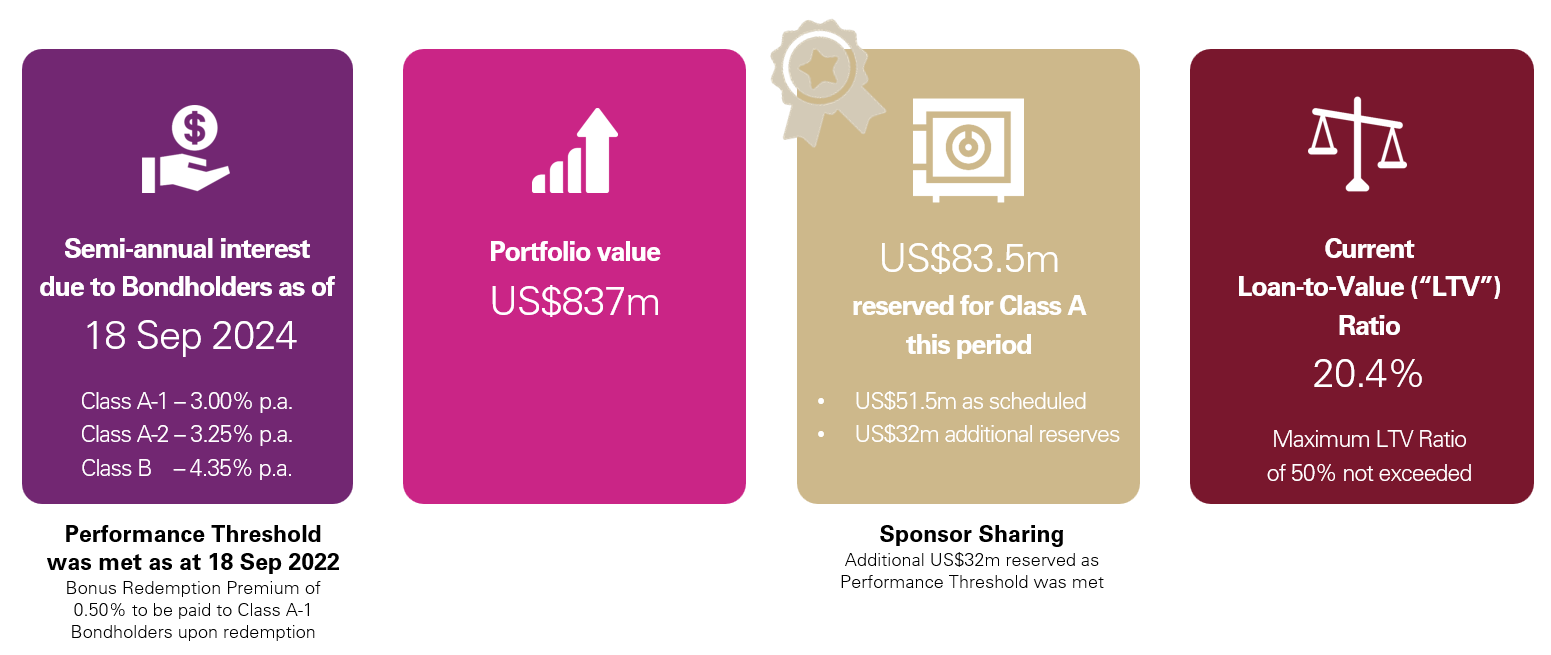 Performance Threshold