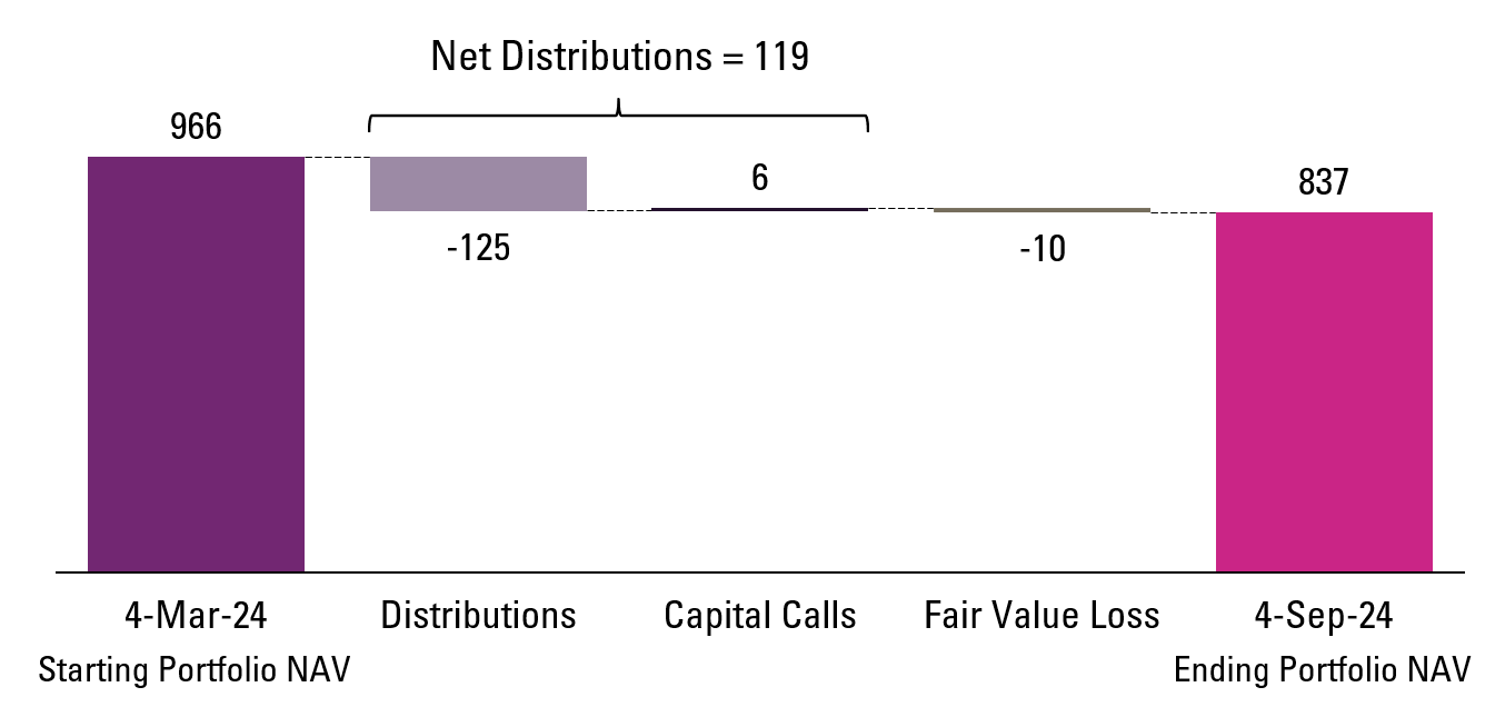 A graph showing numbers and a number of distribution 
Description automatically generated with medium confidence